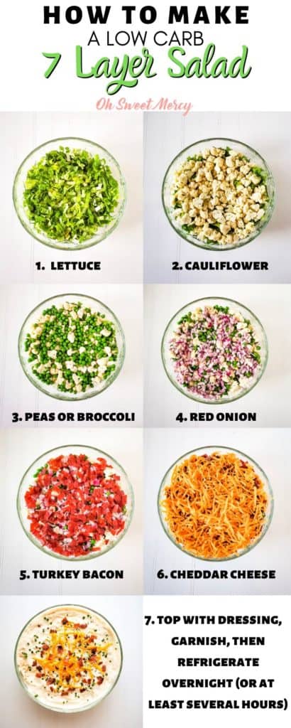 Infographic showing how to make a low carb 7 layer salad